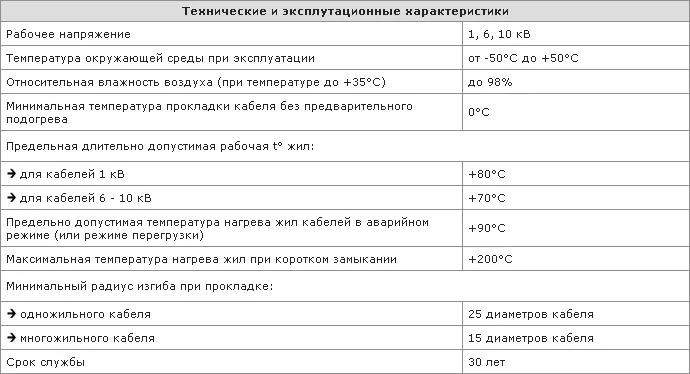 Технические и эксплуатационные характеристики кабеля СКл