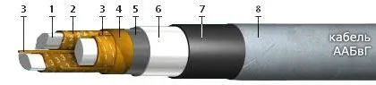 Кабель ААБВГ 3х25