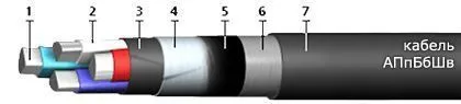 Кабель АПпБбШв 3х10+1х6
