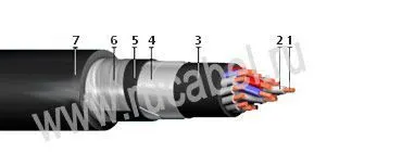Кабель КВБбШнг-Т 3х1,5