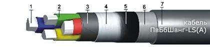 Кабель ПвБбШвнг-LS(А) 3х70
