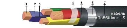 Кабель АПвБбШвнг-LS 2х120