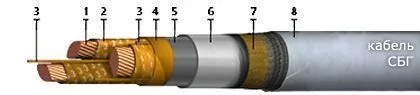 Кабель СБГУ 1х500