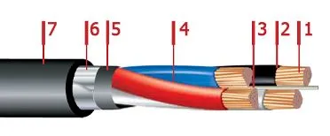 Кабель ПвБбШв 4х120