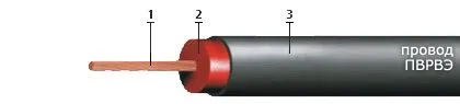 Кабель ПВРВЭ