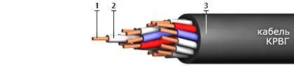 Кабель КРВГ 14х2,5