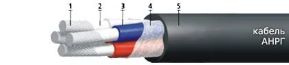 Кабель АНРГ 3х240+1х120
