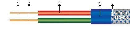 Кабель ПТФФЭ 2х2,5