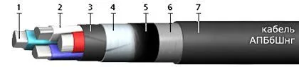 Кабель АПБбШнг 5х35