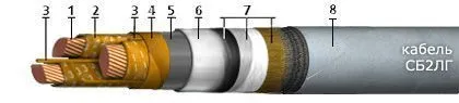 Кабель СБ2лГ 3х185
