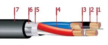 Кабель ВБбШвнг-LS 5х25