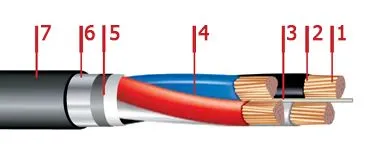 Кабель ПвБбШп 5х95