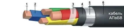 Кабель АПвБВ 4х35