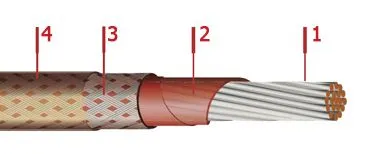 Кабель БИФЭ 2х0,2