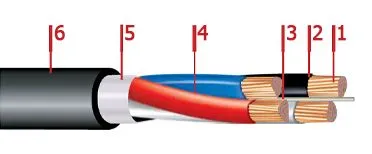 Кабель ПвПГнг-HF 5х1,5