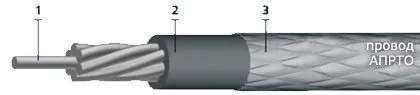 Кабель АПРТО 2х1,5