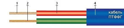 Кабель ПТФФГ 2х2,5