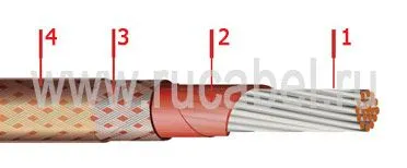 Кабель БИФМЭЗ 3х0,35