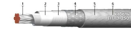 Кабель ПТЛЭ-250 16