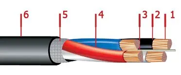 Кабель АВВГ 5х10