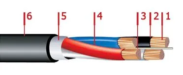 Кабель ВВГнг-LS 4х240