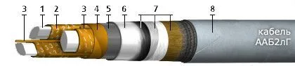 Кабель ААБ2лГ 4х70