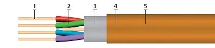 Кабель КРПЭнг(А)-FRLS 3х2х1