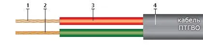 Кабель ПТГВО 2х0,5