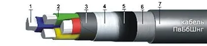 Кабель ПвБбШвнг 5х4