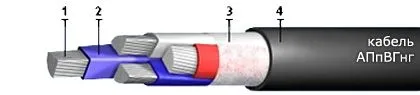 Кабель АПпВГнг 4х70