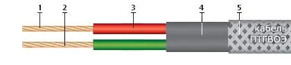 Кабель ПТГВОЭ