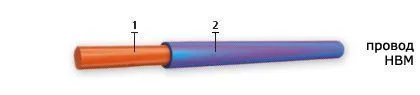Кабель НВМ 1,5 3 1000