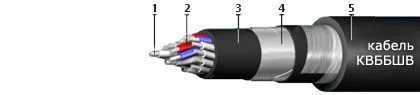 Кабель КВБбШв 5х0,75