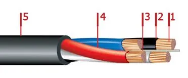 Кабель ВВГнг 5х16