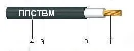 Кабель ППСТВМ-1