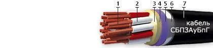 Кабель СБПЗАуБпГ 5х2x4