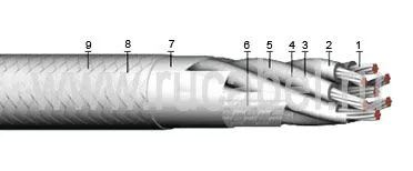 Кабель КЭТС 19х0,5