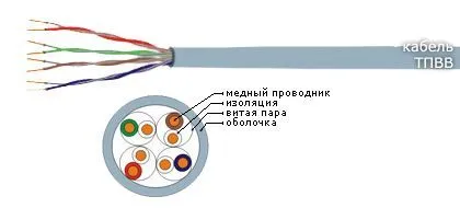 Кабель ТПВВ 1х2х0,5-200