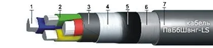 Кабель ПвБбШвнг-LS 3х50