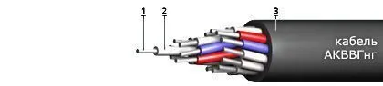 Кабель АКВВГнг 3х1,5
