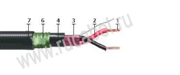 Кабель КПСВЭПсБПс 2х2х1