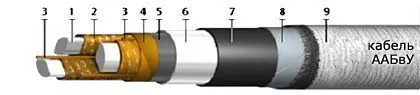 Кабель ААБвУ 4х240