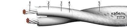 Кабель ПТЭ 44х0,75