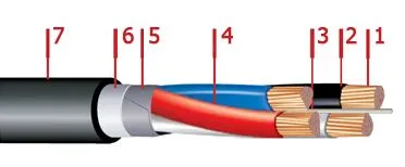 Кабель ВБбШв 3х4