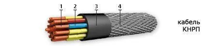 Кабель КНРП 3х10